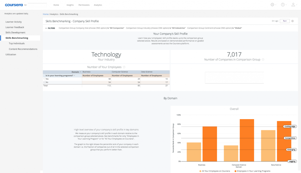 Coursera Skills Benchmarking