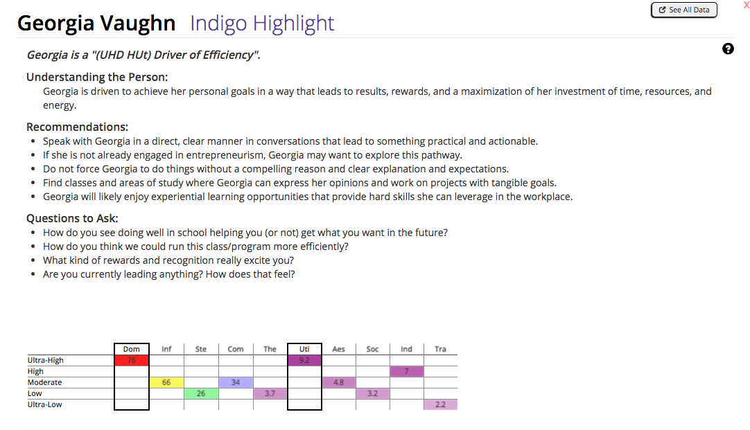 A sample summary of an Indigo assessment.